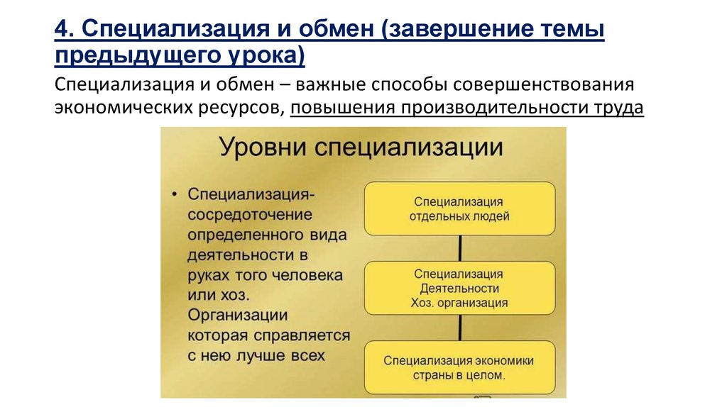 Экономическая свобода значение специализации и обмена презентация