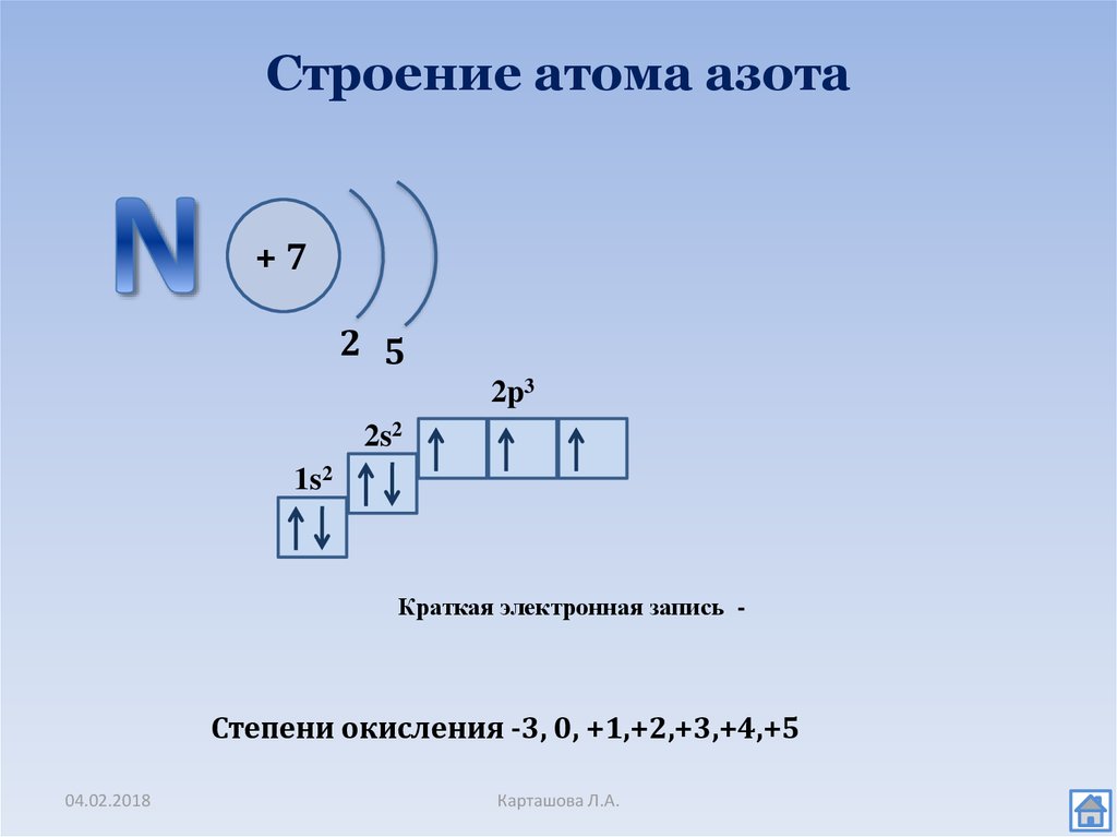 Электронная форма c. Строение электронной оболочки атома азота. Схема строения электронной оболочки азота. Схема электронного строения атомов элементов азот. Схема электронного строения атома азота.