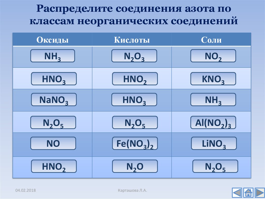 Дать названия следующим соединениям hno3. Распределите вещества по классамнеорганисеских веществ. Распределить соединения по классам. Распределить по классам неорганические вещества. Распределите вещества по классам соединений.