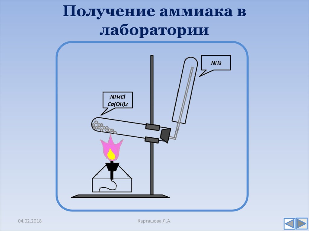 Получение произойти. Лабораторный способ получения аммиака. Прибор для получения аммиака в лаборатории. Лабораторный способ получения nh3. Способы получения аммиака в лаборатории.