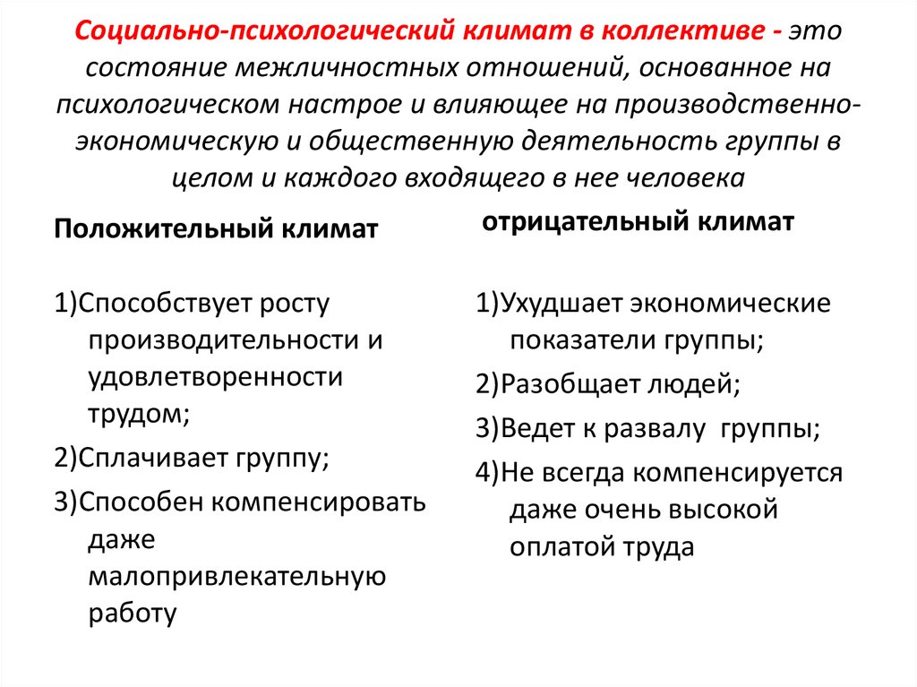 Социально психологический климат в коллективе презентация