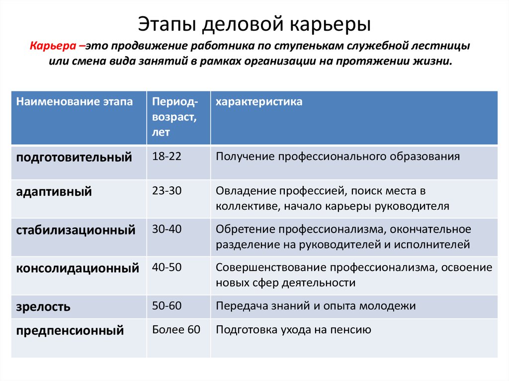 Карьерный план пример таблица