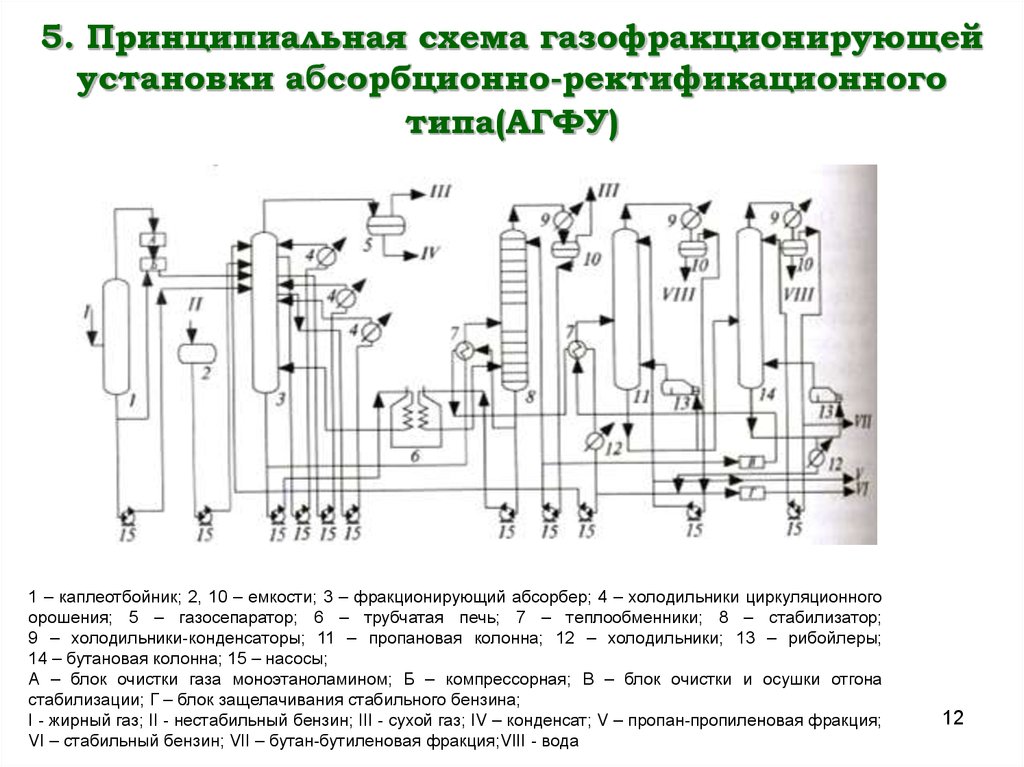 Технологическая схема гфу