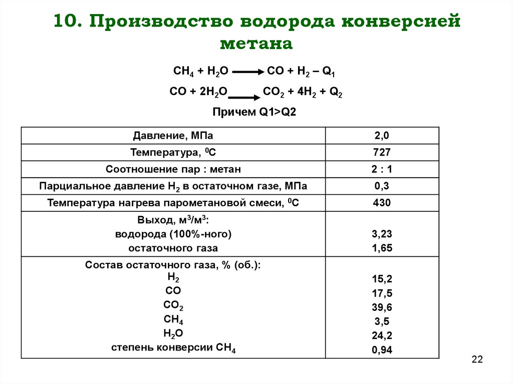 Конверсия водорода. Материальный баланс паровой конверсии метана. Производство водорода из метана. Как из метана получить водород. Электролиз метана.