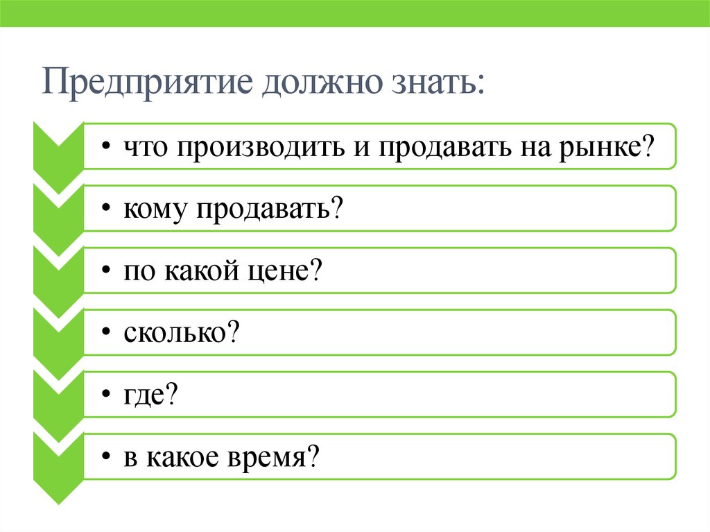 Презентация для продажи бизнеса