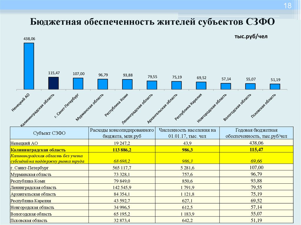 Анализ бюджета