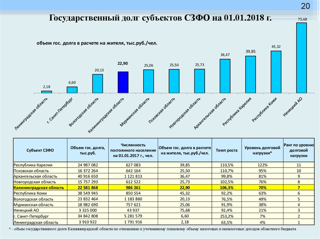 Анализ бюджет российской федерации