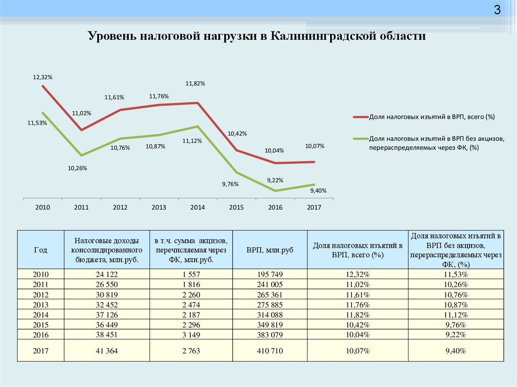 Калининградская область прогнозы