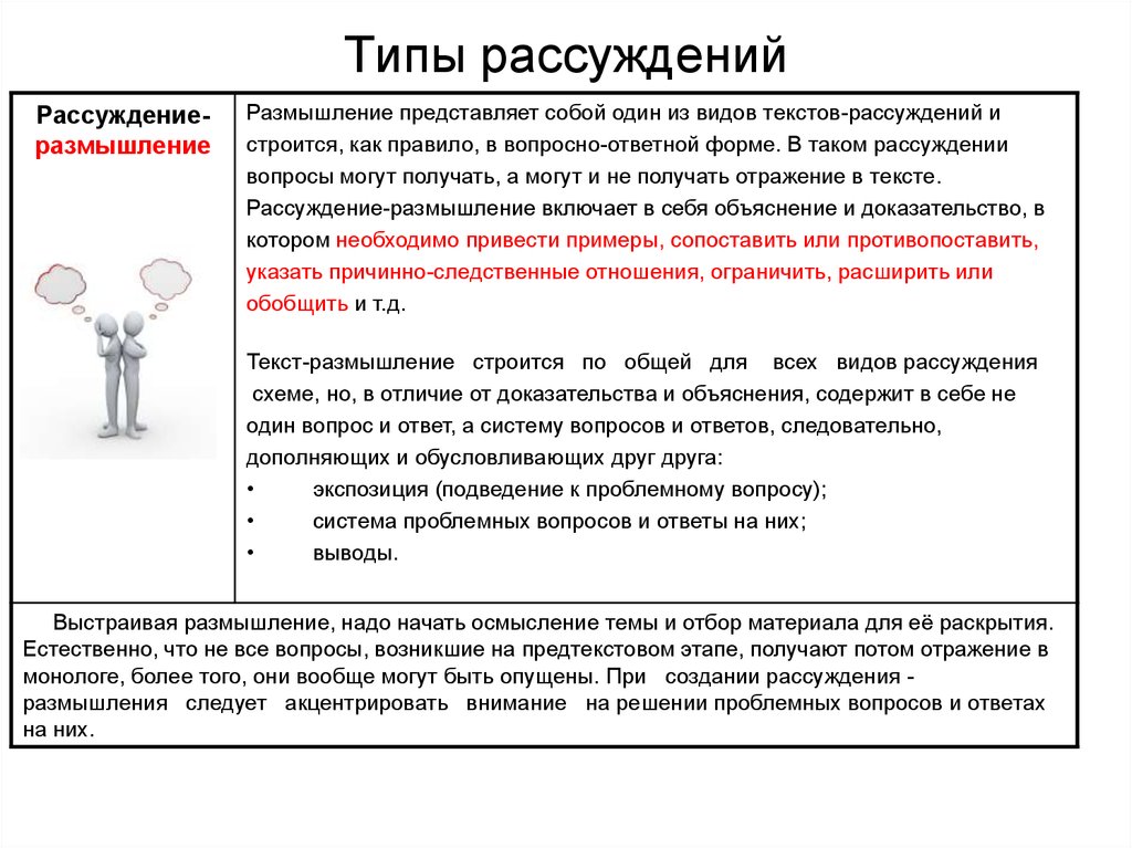 Система вопросов. Текст рассуждение размышление. Виды рассуждения. Тип текста рассуждение. Рассуждение-размышление примеры текстов.