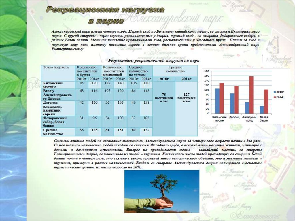 Карта рекреационной нагрузки