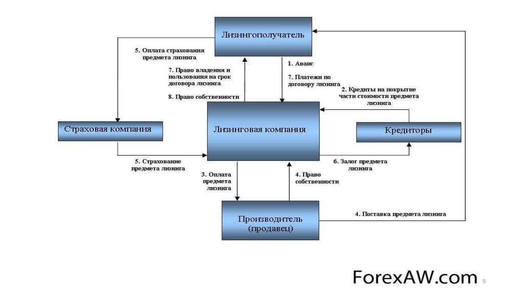 Трудовые отношения в международном частном праве презентация