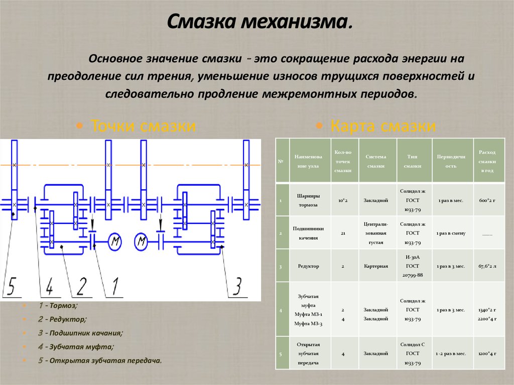 Смажет механизм