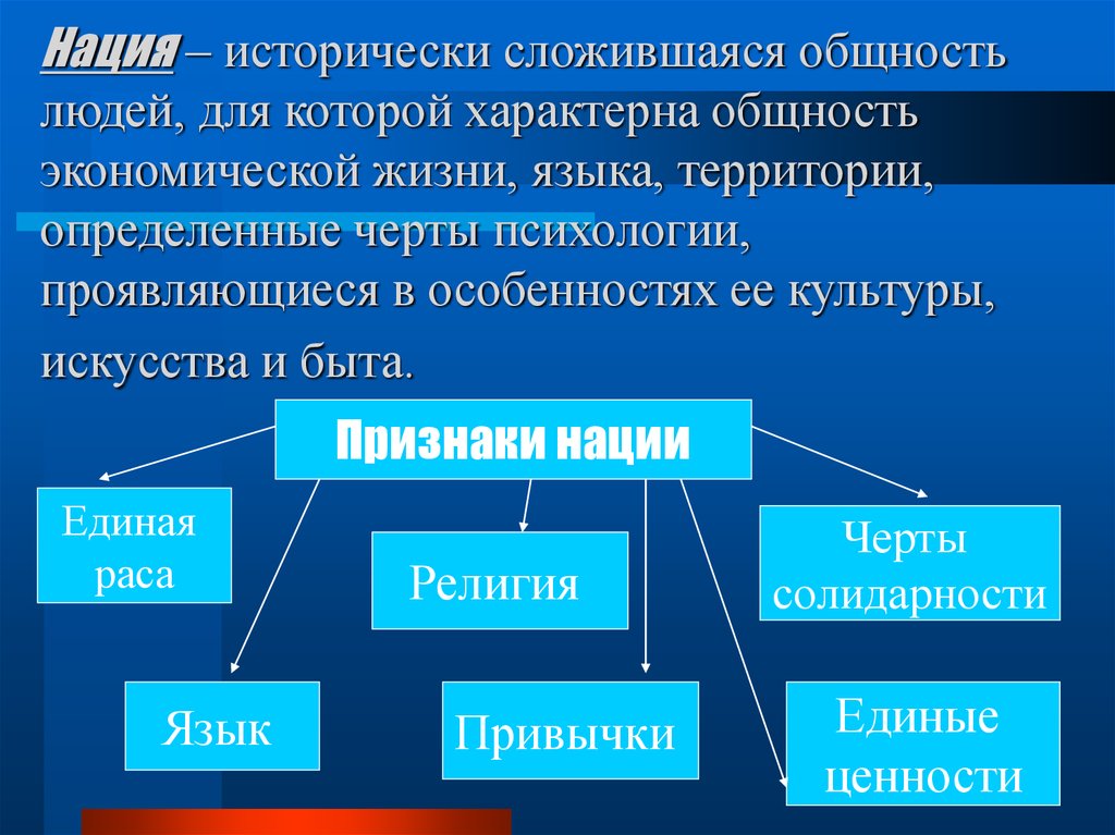 Исторически сложившаяся общность. Исторически сложившиеся общности. Исторически сложившаяся общность людей. Нация исторически сложившаяся общность людей для которой характерна. Исторические формы общности людей.