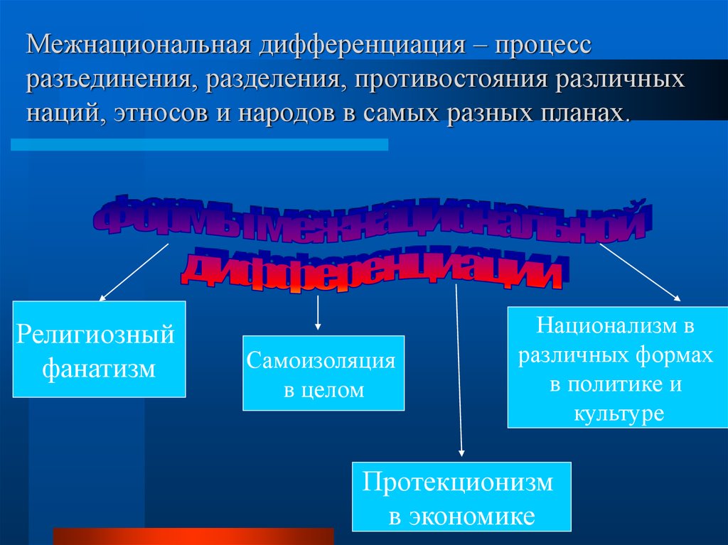 План межэтнических отношений