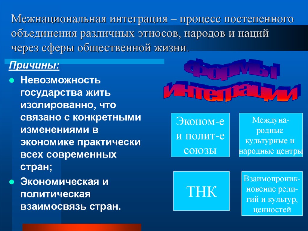 Различные и объединить. Это процесс постепенного объединения различных этносов народов. Причины межнациональной интеграции. Причины межнациональной дифференциации. Межнациональная интеграция это процесс.