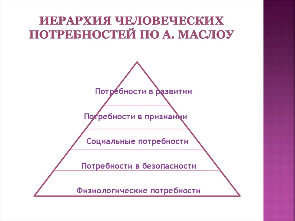 Проект на тему эволюция человеческих потребностей