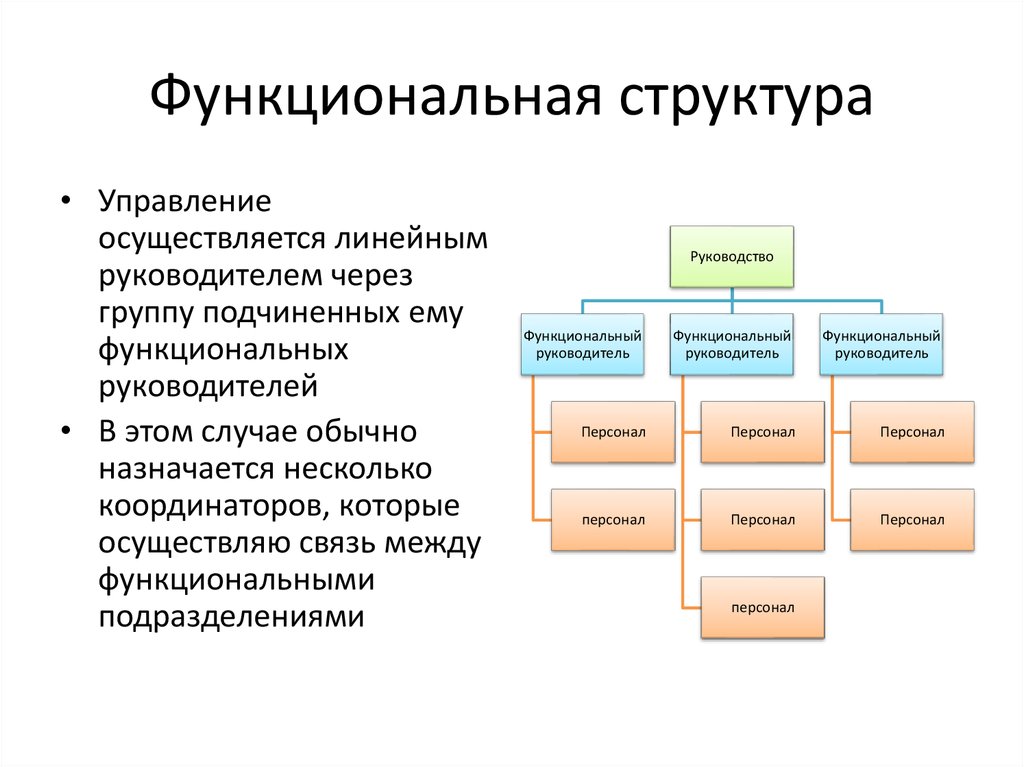 Функциональная структура это