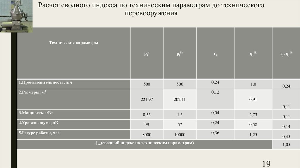 Технический индекс. Сводный индекс по техническим параметрам. Индекс технических параметров. Технические параметры. К50-16 технические параметры.