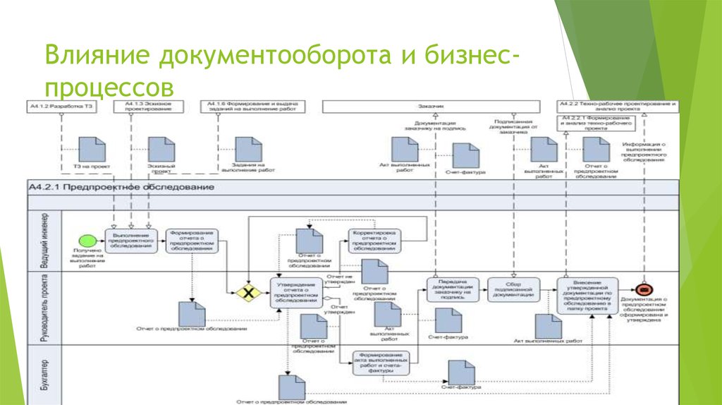 Схема кадрового документооборота