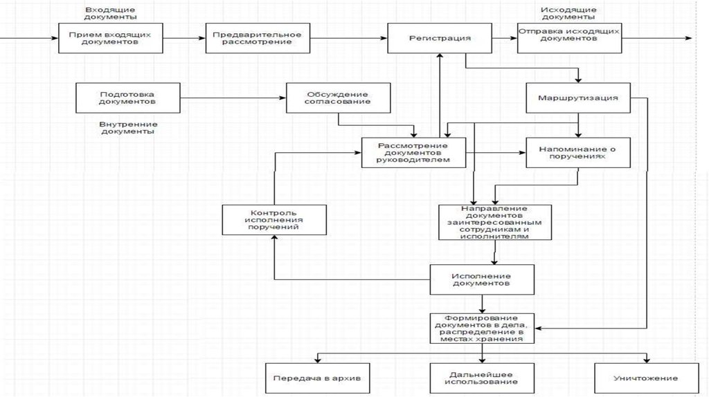 Предварительное рассмотрение проекта подготовленного документа называют ответ