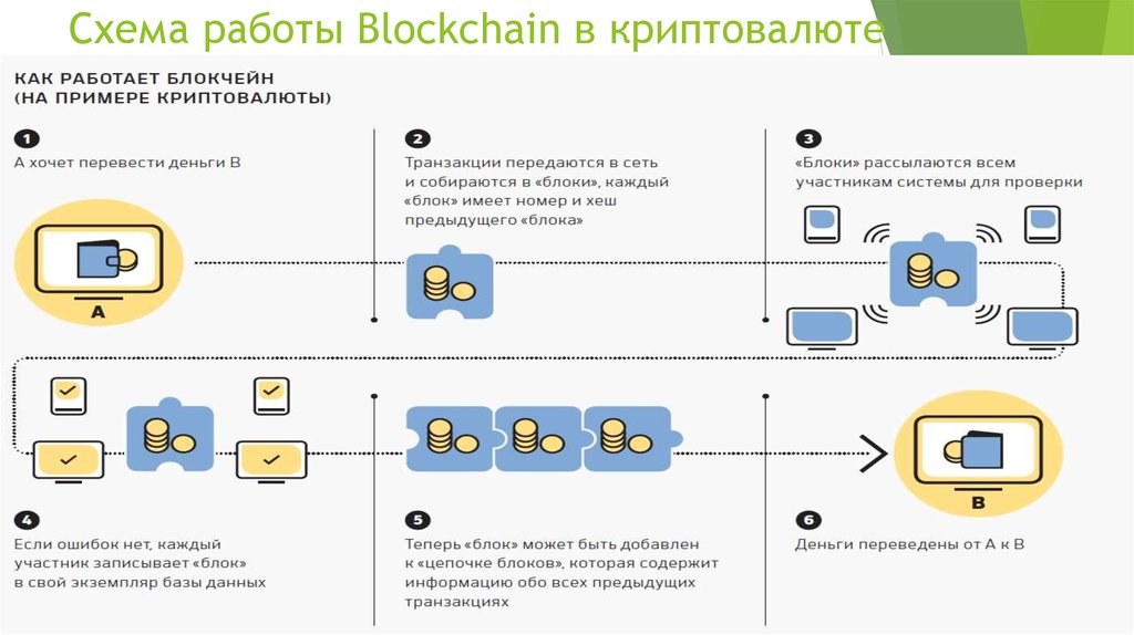 Актуальность криптовалюты для проекта