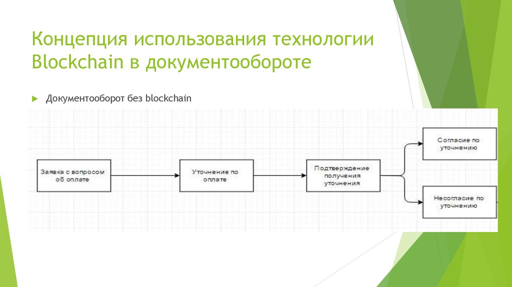 Концепция использования. Блокчейн документооборот. Концепция использования блокчейна. Блокчейн в документообороте бизнес процесс. Документооборот и блокчейн схема.