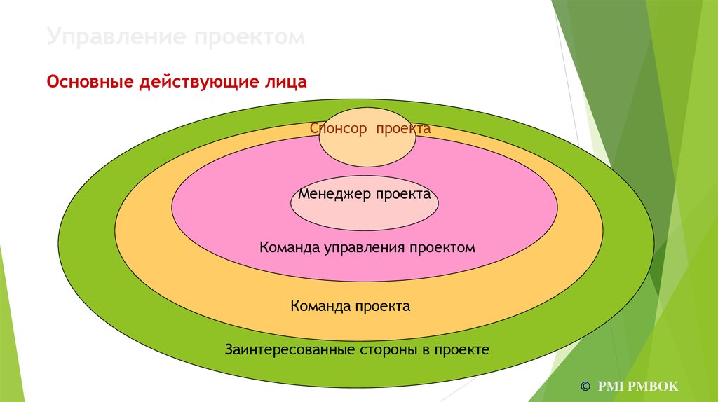 Ключевые лица проекта это