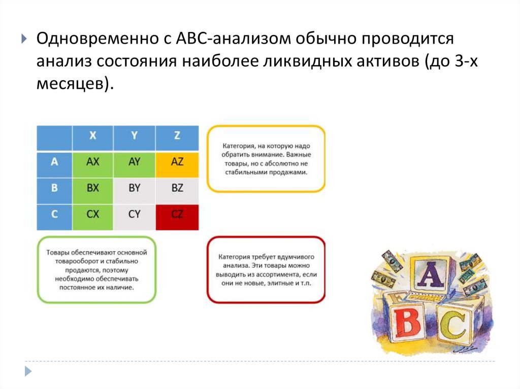 Абс анализ презентация