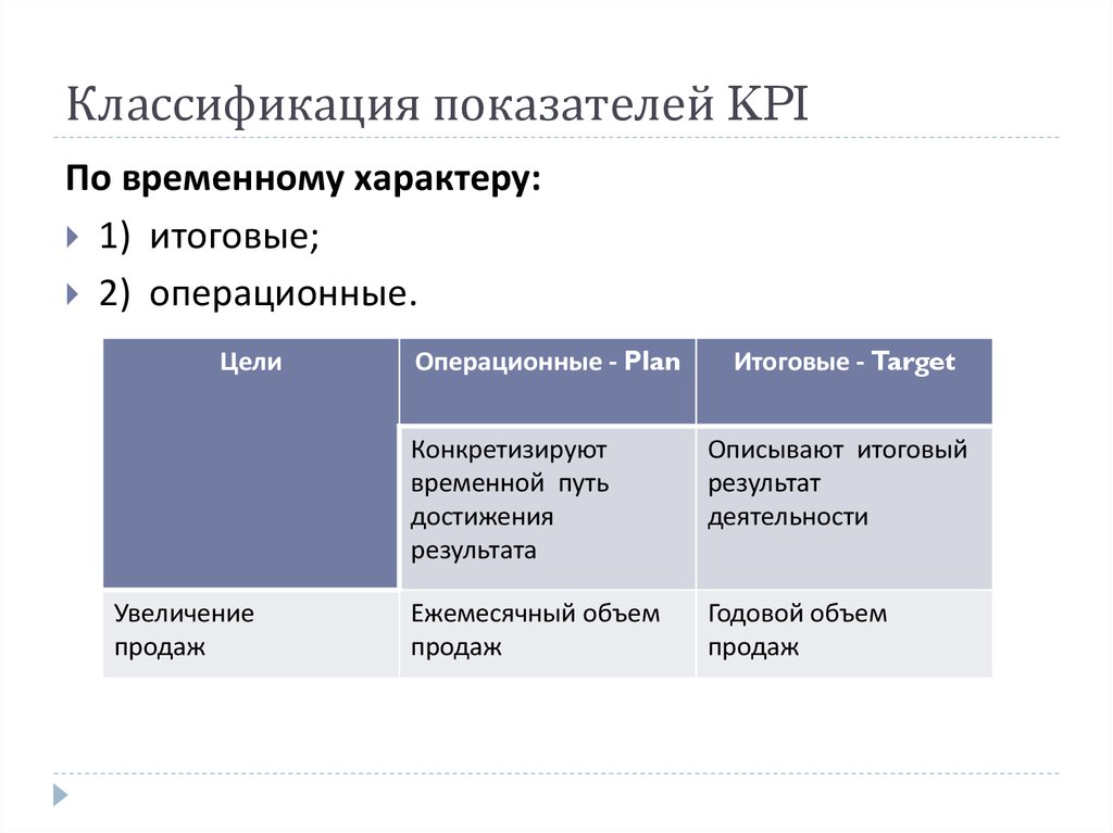Kpi 2. Классификация KPI. Разработка KPI. Принципы разработки KPI. Операционные KPI.