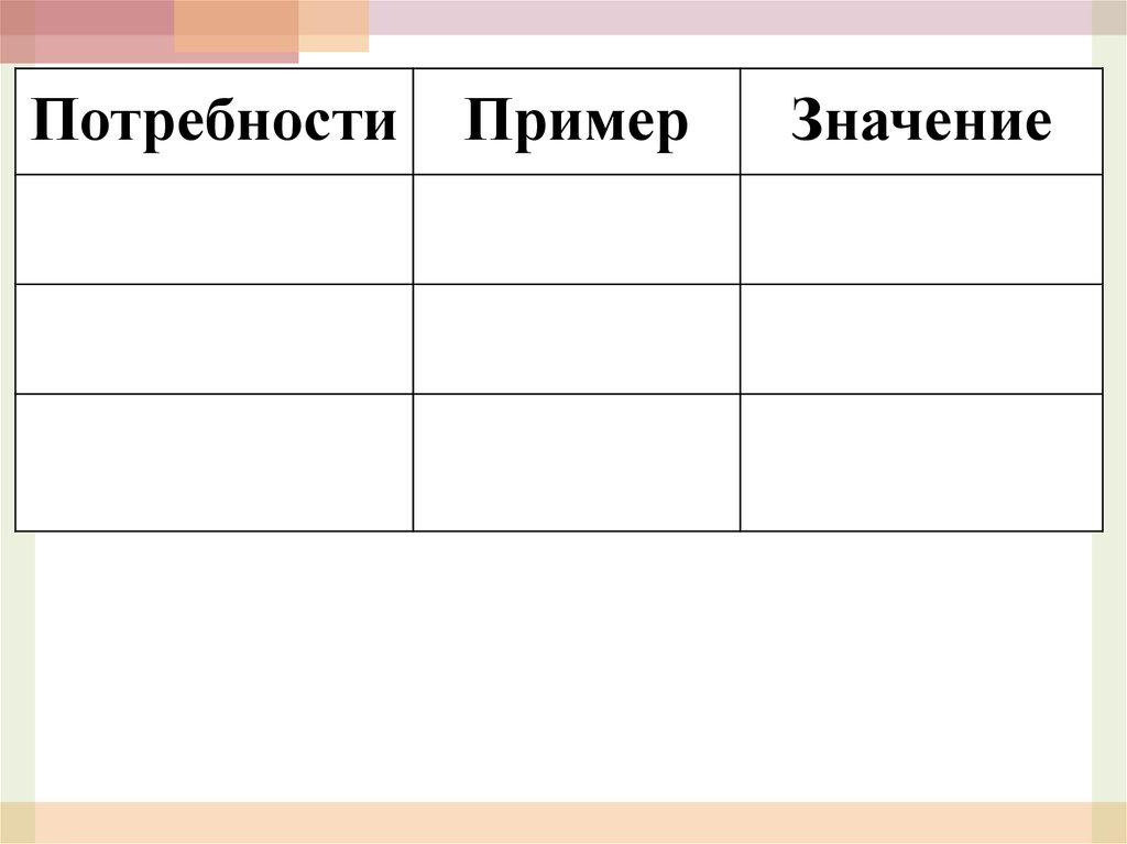 Вопросы для сравнения людей. Текущие потребности примеры. Потребность пример значение пустая таблица. По ребности примеры значение. Что обозначает слово потребности.