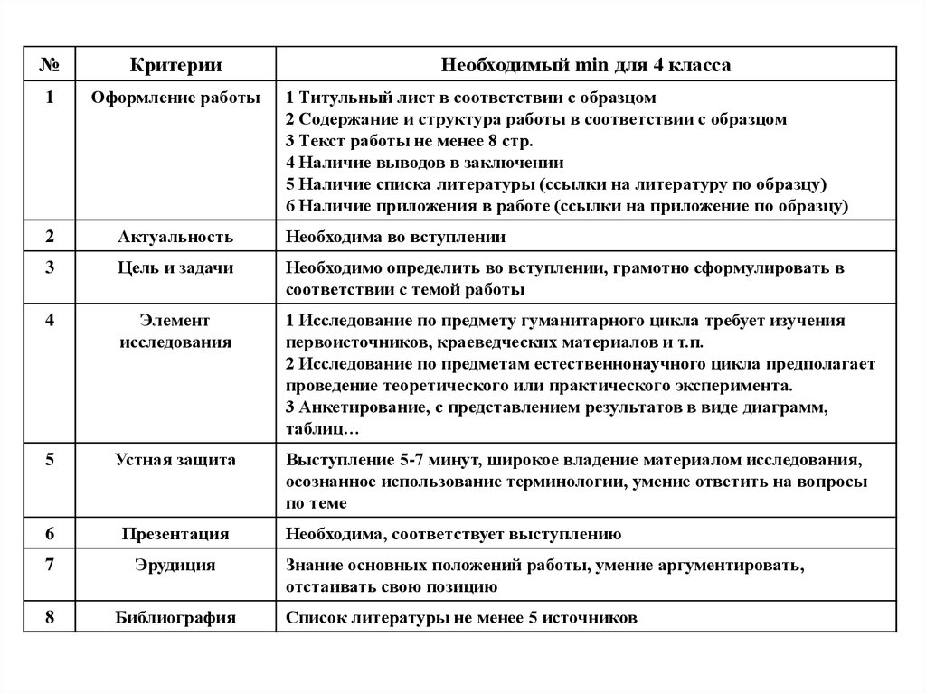 Критерии необходимы для