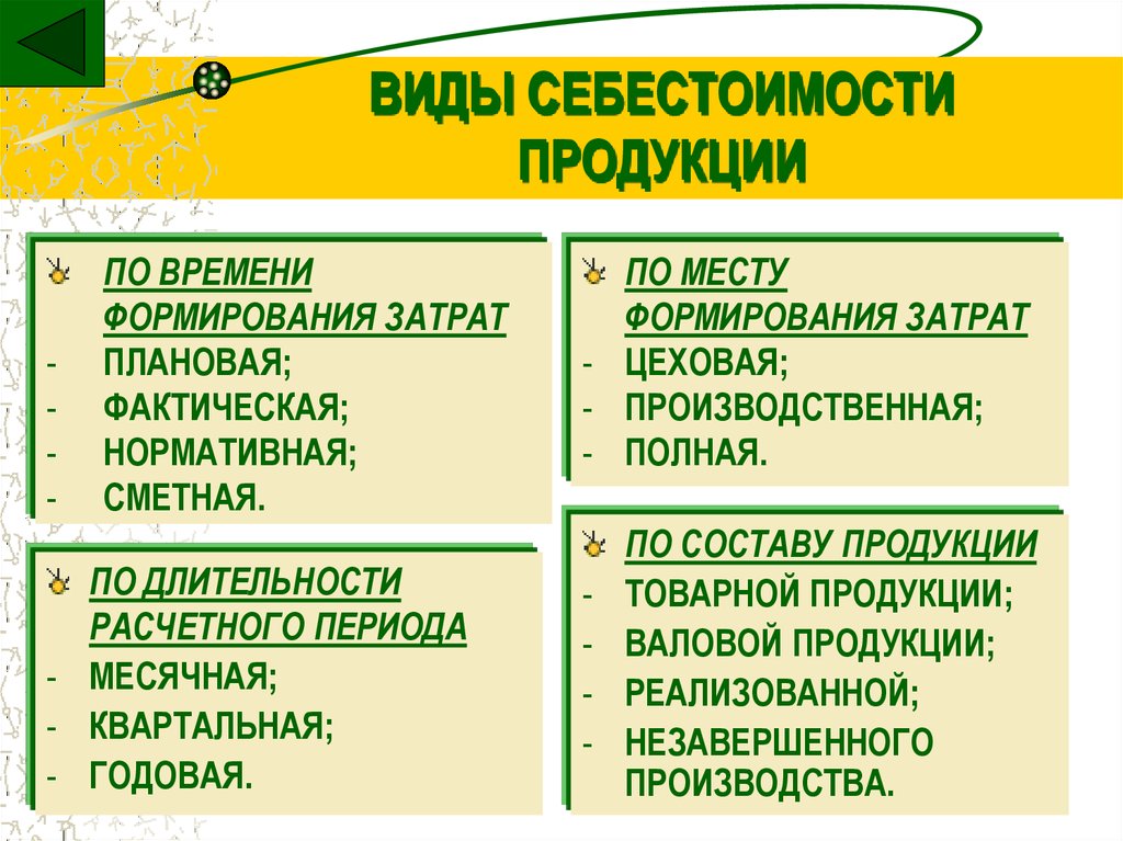 Картинки для презентации себестоимость продукции