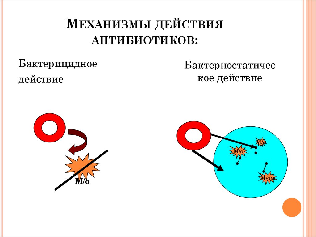 Бактерицидное действие. Бактерицидный механизм действия антибиотиков. Действие антибиотиков на бактерии. Механизм действия антибиотиков на микробы. Механизм действия антибиотиков схема.