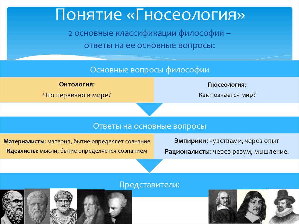 Презентация по философии гносеология