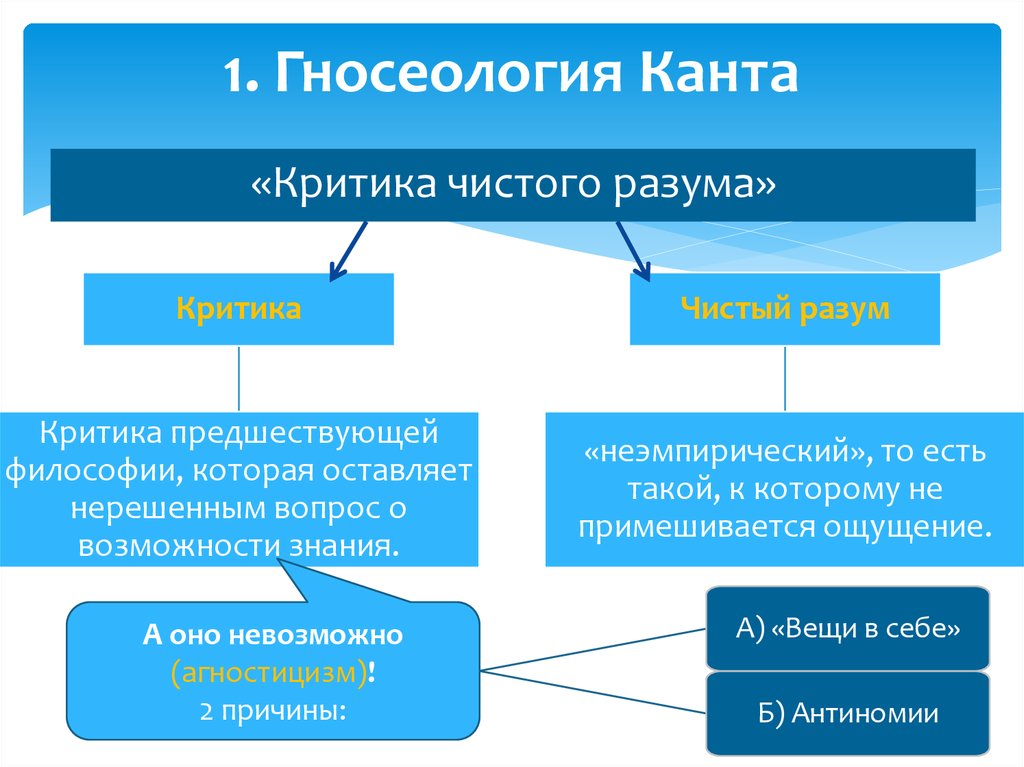 Кант критика чистого разума схема