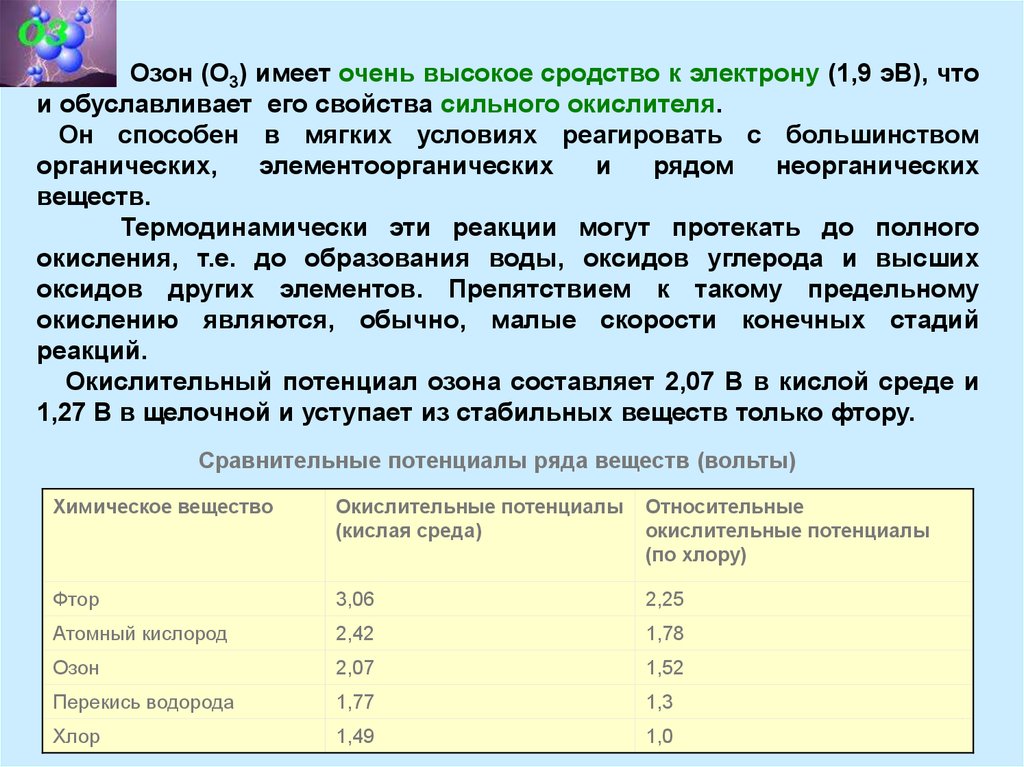 Силен свойства. Вещества с озонирующим потенциалом. Потенциал кислой среды. Окислительно восстановительный потенциал озона. Потенциал хлора в кислой среде.