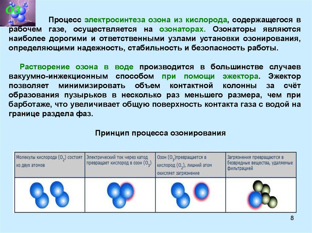 Сколько молекул в кислороде. Процесс образования озона. Озон устойчивость молекул. Структура молекулы озона. Презентация по химии про Озон.