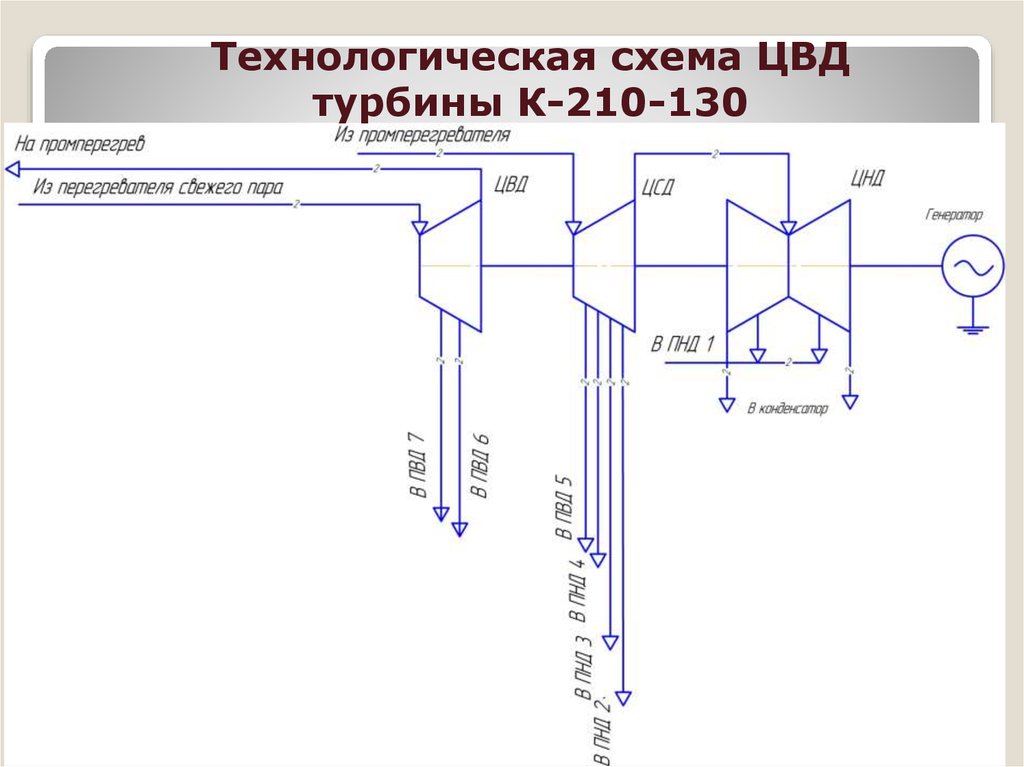 К 200 130 схема