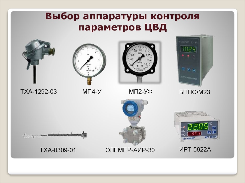 Контроль параметров. Параметры контроля. Выбор контролируемых параметров. Средства измерений теплотехнических величин. Экран контроля параметров.