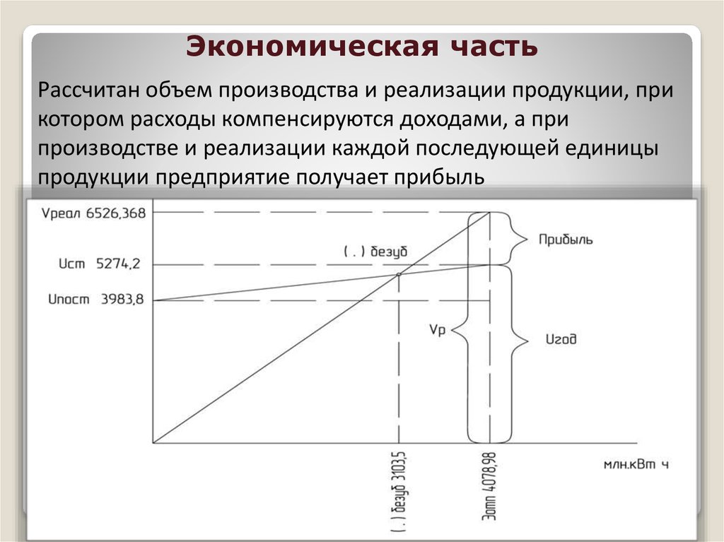 Расчет частями