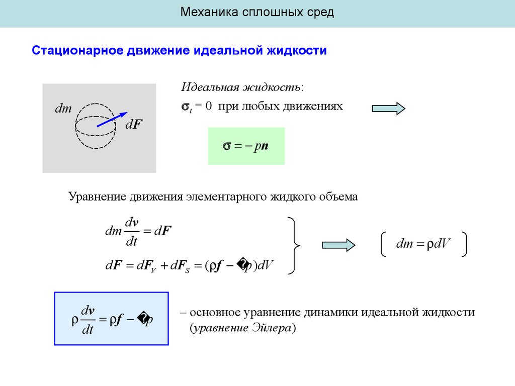 Сплошная жидкость. Уравнение динамики Эйлера. Уравнение сохранения массы механика сплошных сред. Механика сплошных сред основные уравнения. Уравнение динамики идеальной жидкости уравнение Эйлера.