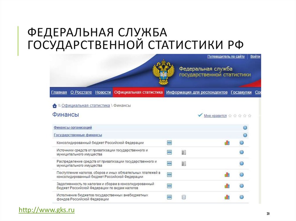 Согласно федеральной службе государственной статистики