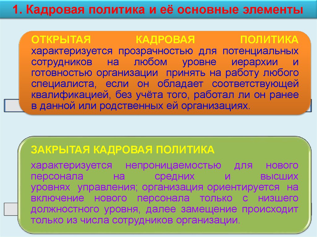 Тип политика характеризуется. Кадровая политика характеризуется. Открытая кадровая политика характеризуется. Закрытая кадровая политика характеризуется тем что. Слова в политике как они характеризуют.