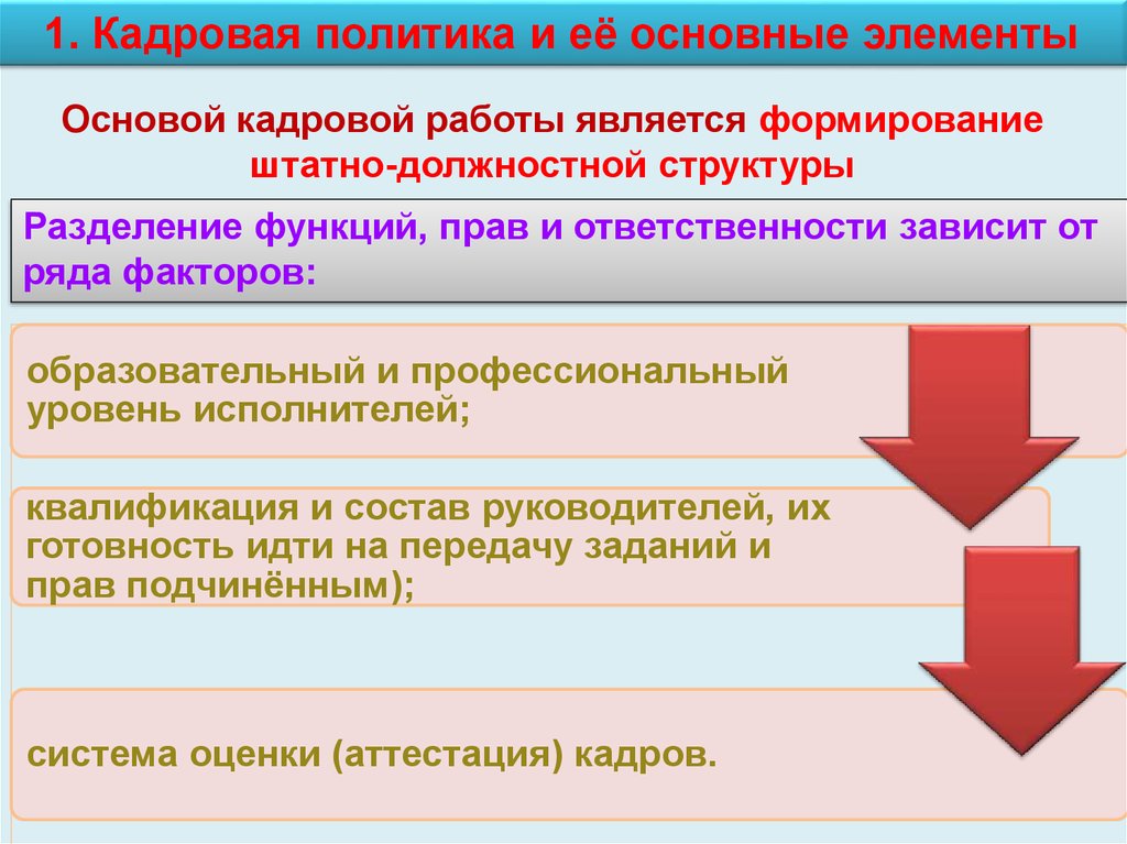 Квалификация состоит из. Структурное разбиение кадрового агентства.