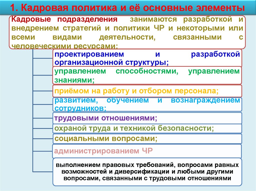 В отношении разработки