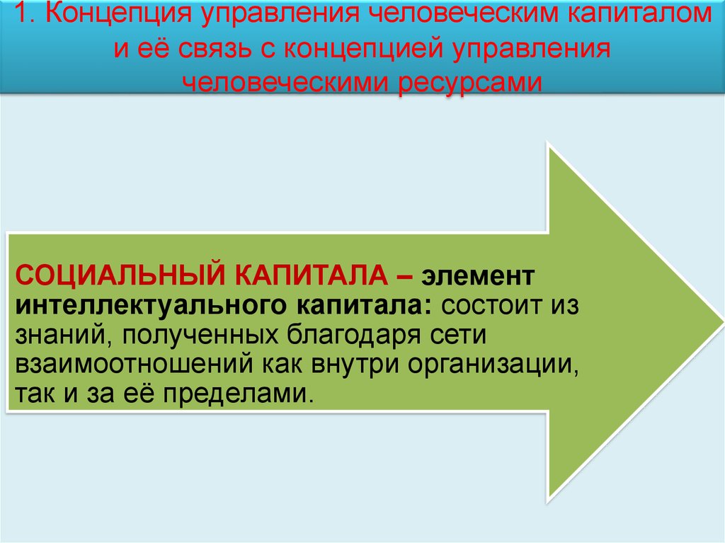 Капитал связь. Управление человеческим капиталом.