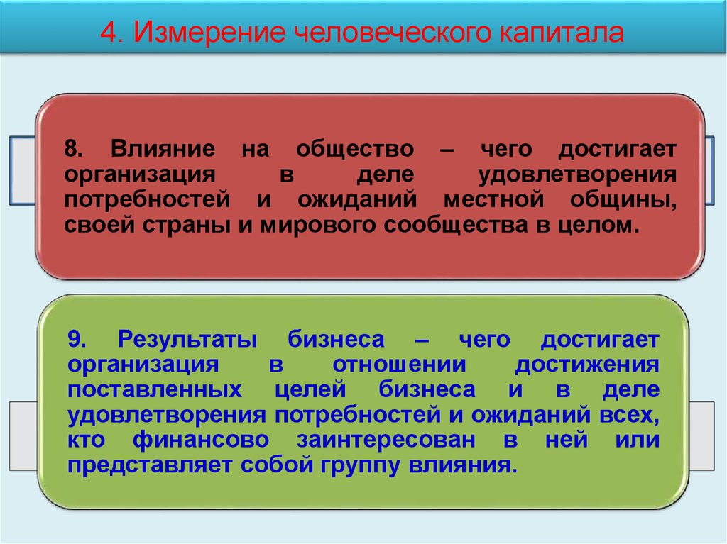 Человеческое измерение. Измерение человеческого капитала. Цитаты про человеческий капитал. Людское измерение. 3 Меры человеческих.