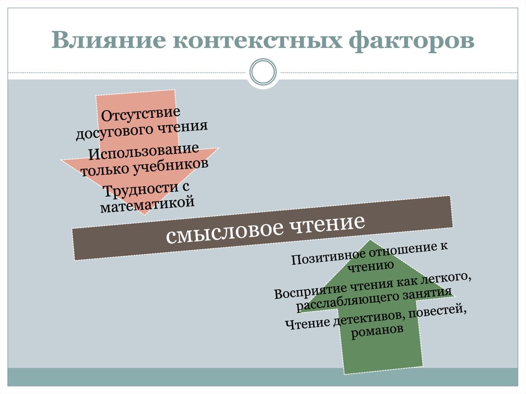 Контекст действие результат. Контекстные факторы. Классификация контекстовых факторов. Контекстные факторы в образовании. Типы контекстных факторов.