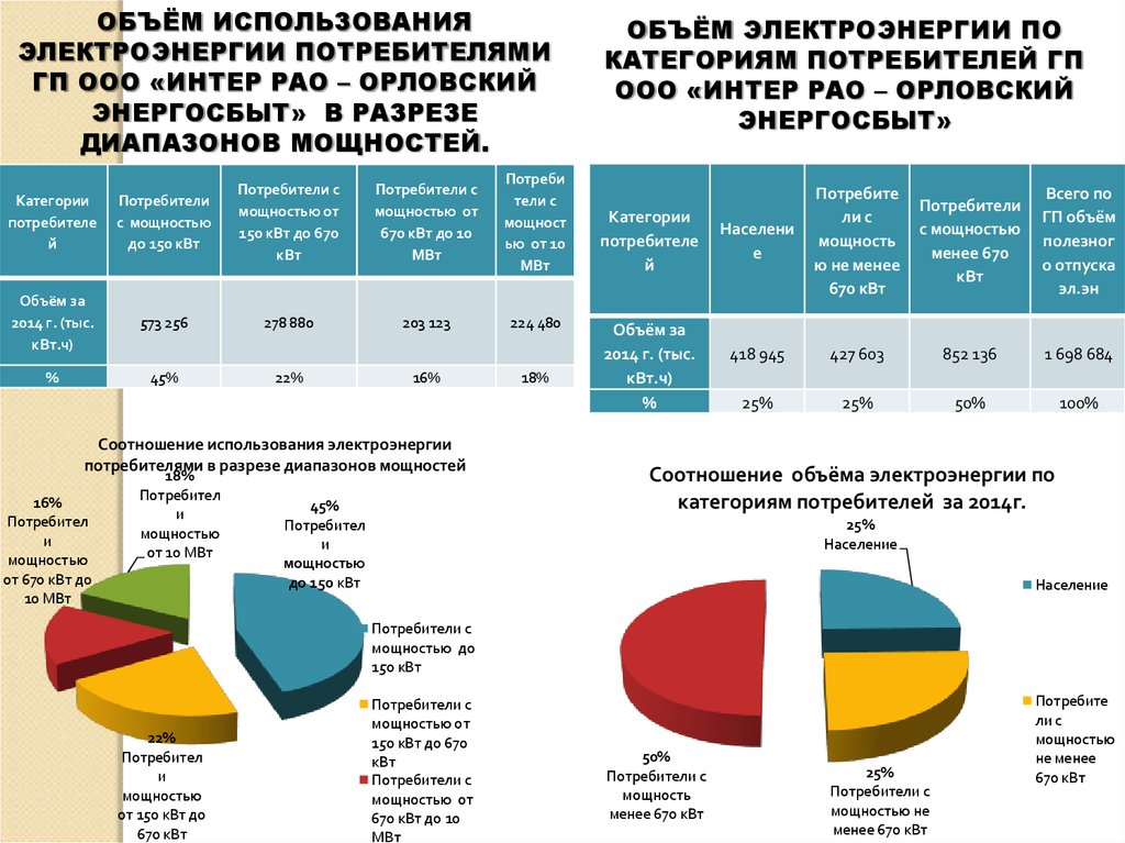 Объем использования