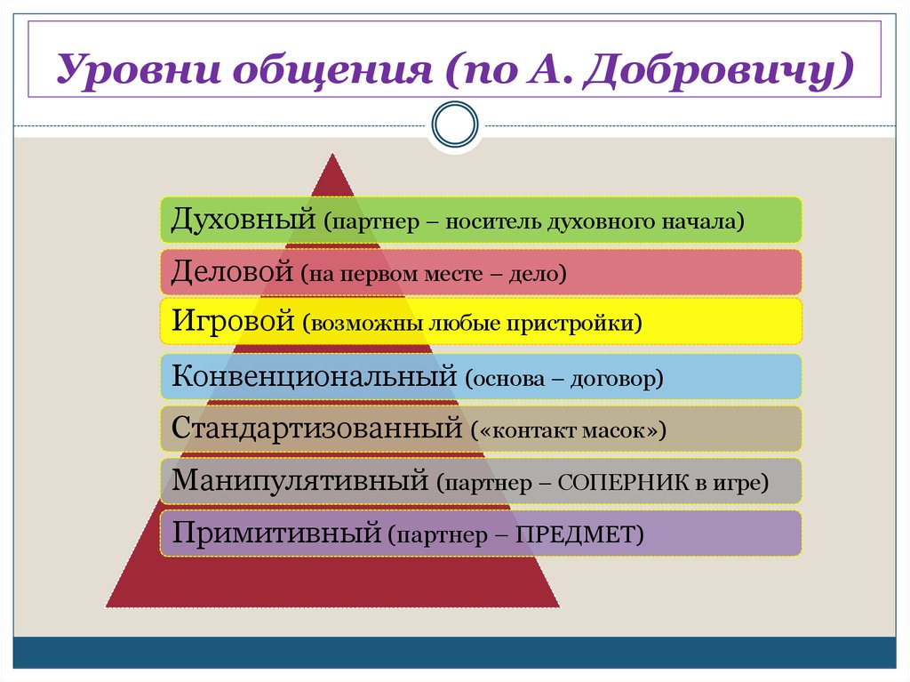 Изображение предмета как существующего независимо от ситуации общения это